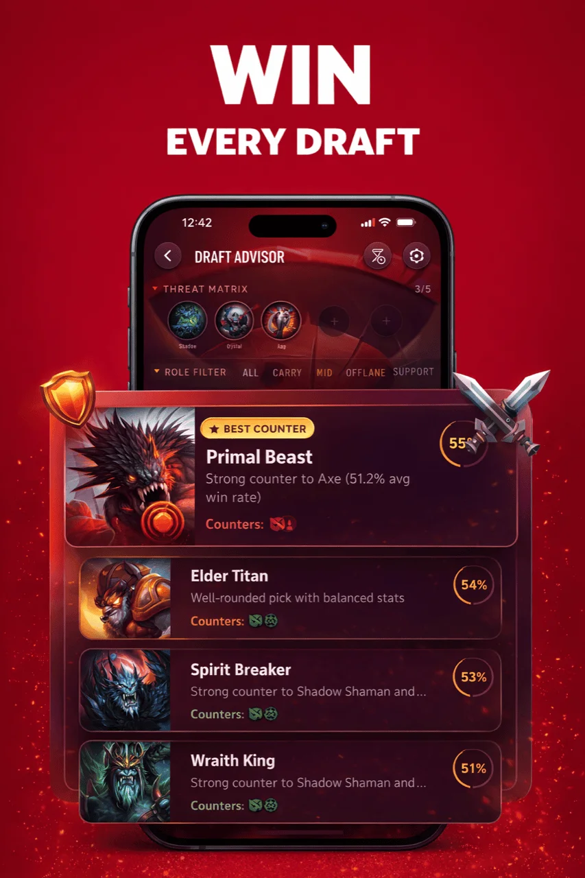 Draft advisor: ranked counter-picks with threat level for the enemy team