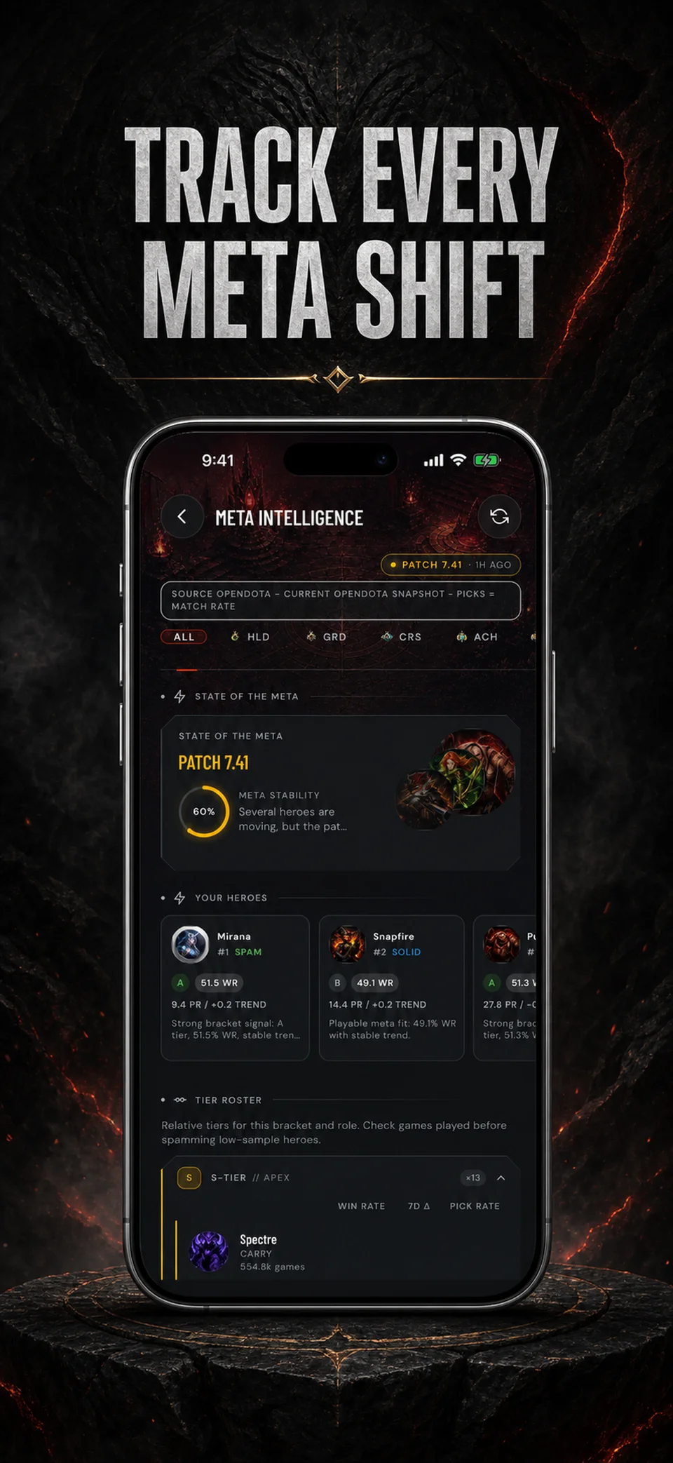 Meta intelligence: patch 7.41 tier roster, meta stability, and your heroes' meta fit